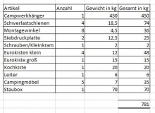 Gewicht-Hänger