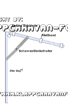 Sonnenstütze