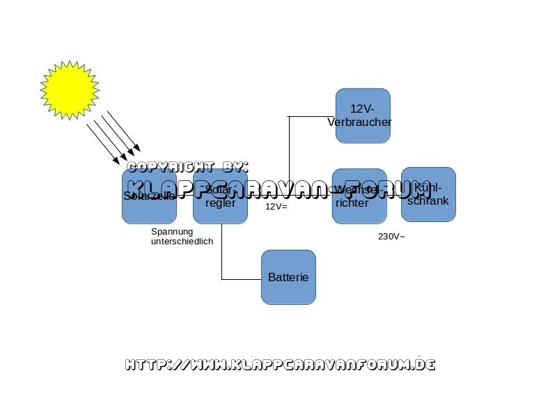 Solaranlage2